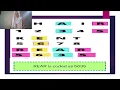 Chapter 6-Codes