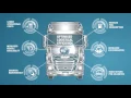 DAF Trucks Introducing DAF Connect the state-of-the-art Fleet Management system