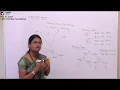 Computer Graphics Lecture Visible Surface Detection - BSP Tree Method