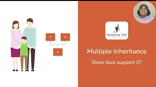 The Untold Multiple Inheritance in Java using extends