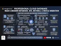 PCDBE05 Mastering Google Cloud Databases - AlloyDB Bigtable GCS Oracle Migrations