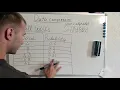 7 Tunstall Coding with examples