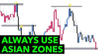 Download How to use Asia zones to trade MP3