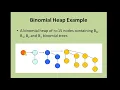 Binomial Heap