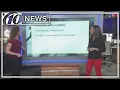 How to make sure an organization you re donating to is legitimate during Hurricane Dorian