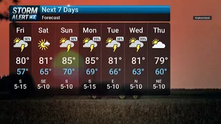 Friday Midday Weather 2026