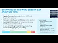 WEPs Gender Gap Analysis Tool - Introduction