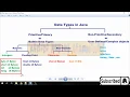 Java Tutorial for Beginners 06 DataTypes Variables in Pashto Afridi