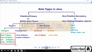 Java Tutorial for Beginners 06 DataTypes Variables in Pashto Afridi