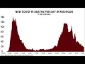 A Year of COVID-19 Deaths Per Day in Michigan
