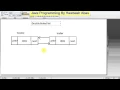 Double linkedlist introduction Kurdish Datastructure in Java by Hawbash Part14