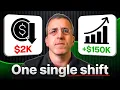 The Real Reason Loan Officers Stay Poor And How to Fix It in 2026