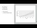 Univariate Time Series Missing Data Imputation in R