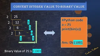 Python Bitwise Operators Overview Convert Integer to Binary vice versa - Techietalkee