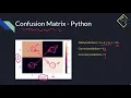 Logistic Regression in Python Part 2 DAS47 by Myanmar Data Science