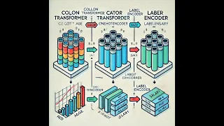 Essential Data Preprocessing Techniques for Machine Learning Data Analysis Part-2