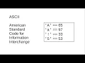Chapter 6 Encoding Characters