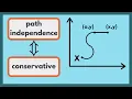 Multivariable Calculus Conservative vector fields and path independence