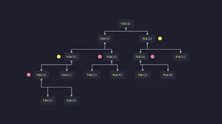 Recursion Fibonacci Numbers