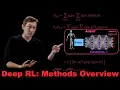Overview of Deep Reinforcement Learning Methods
