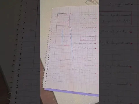 أسهل طريقة باش تخدمي patron  ديالك