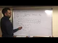 Binary search algorithm Full explanation binary search algorithm in hindi PART 1