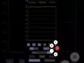 Accelerometer data analysis 1