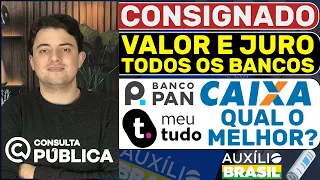 EMPRÉSTIMO AUXÍLIO BRASIL: Caixa, Meu Tudo e Pan - CaixaTEM bloqueado e avaliação do consignado