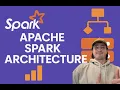 Apache Spark Backend Architecture Explained for Beginners Apache Spark Architecture Deep Dive