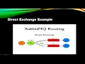 RabbitMQ Tutorial and Python Demo