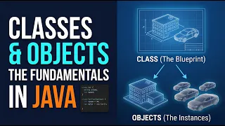 Classes and Objects in Java Understand the Fundamentals Full CONCEPT