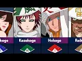 Download Lagu All Kage of the Hidden Villages in Naruto and Boruto
