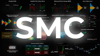 I’ve Studied Hundreds of Smart Money Concepts. These 12 Stand Out.