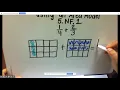 Adding Fractions with Unlike Denominators Using Area Models