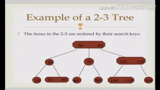 2-3 trees in Data Structures and Algorithms
