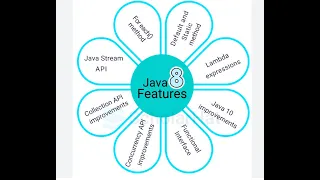 Java 8 Features With Programming Examples