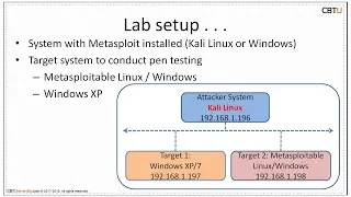1 4 Setting up Metasploit lab to test vulnerabilities