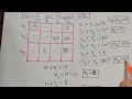 Modi s method vogels approximation method transportation Problem
