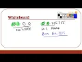 Access lists Prefix Lists
