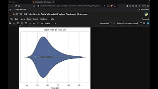 Univariate Plot - Violin Plot