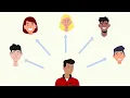 How to Refer a Friend at BetUS