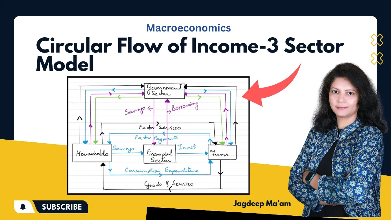 Circular Flow of Income-3 Sector Model @jagdeepmaam