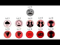 Download Lagu Every Hurricane Level Explained in 13 Minutes