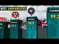 Download Lagu Best Universities in the World 2023