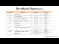 Relational or Comparison Operator in JavaScript Hindi