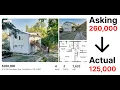 Duplex Analysis from Zillow - Pendleton Oregon