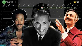 Download Instrumental Songs That Peaked At #1 - Billboard Hot 100 Chart History MP3