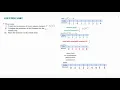 Counting Sort Algorithm 3 Time complexity analysis