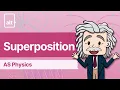 Introduction to Superposition of Waves Superposition A level Physics 9702
