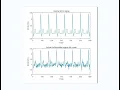 one-dimensional signal denoising algorithm based on adaptive filtering least mean square algorithm